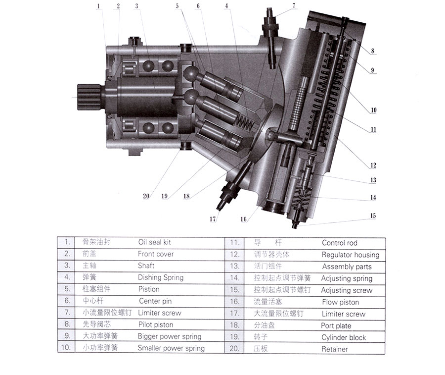 变量柱塞泵,A7V变量柱塞泵价格,A7V变量柱塞泵批发