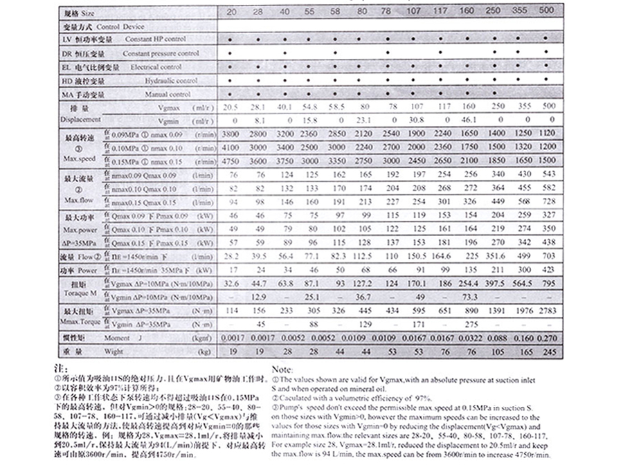 变量柱塞泵,A7V变量柱塞泵价格,A7V变量柱塞泵批发