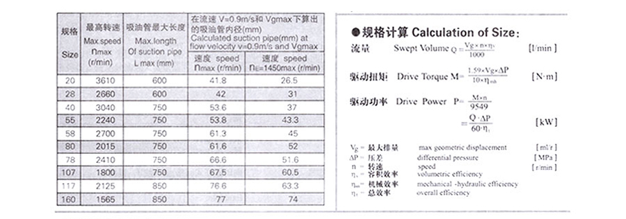 变量柱塞泵,A7V变量柱塞泵价格,A7V变量柱塞泵批发