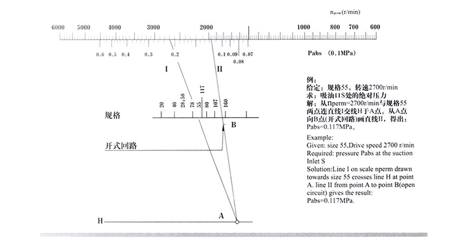 变量柱塞泵,A7V变量柱塞泵价格,A7V变量柱塞泵批发