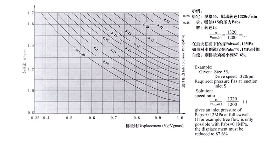 变量柱塞泵,A7V变量柱塞泵价格,A7V变量柱塞泵批发