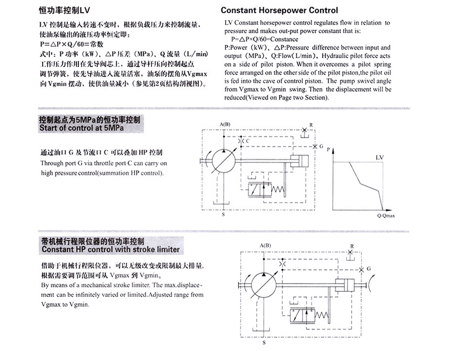 变量柱塞泵,A7V变量柱塞泵价格,A7V变量柱塞泵批发