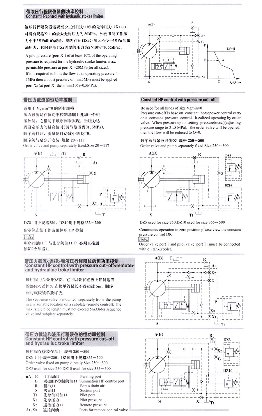 变量柱塞泵,A7V变量柱塞泵价格,A7V变量柱塞泵批发