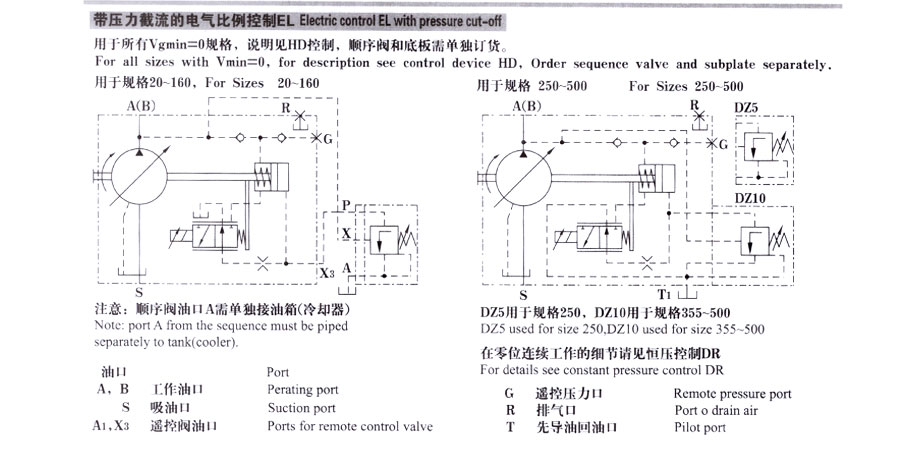 A7V变量斜轴泵,A7v变量斜轴泵价格,A7v变量斜轴泵批发