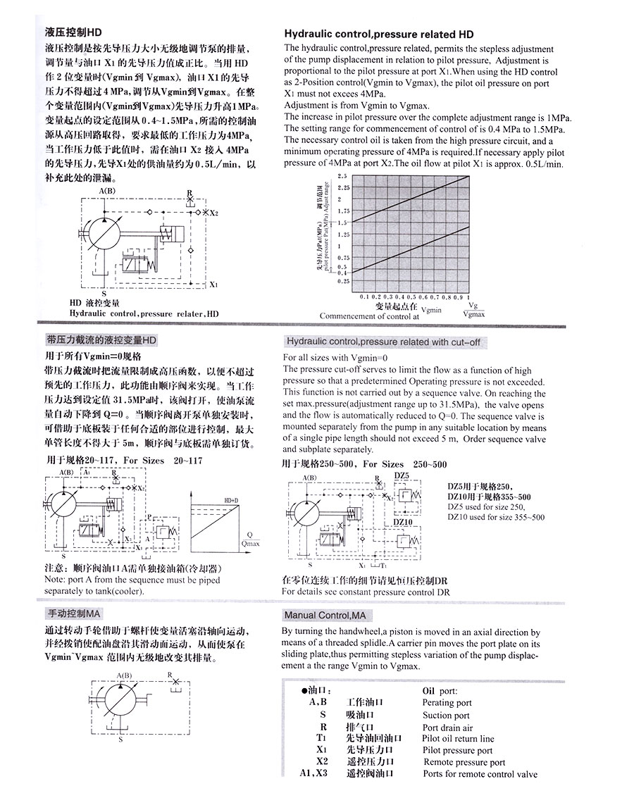 变量柱塞泵,A7V变量柱塞泵价格,A7V变量柱塞泵批发