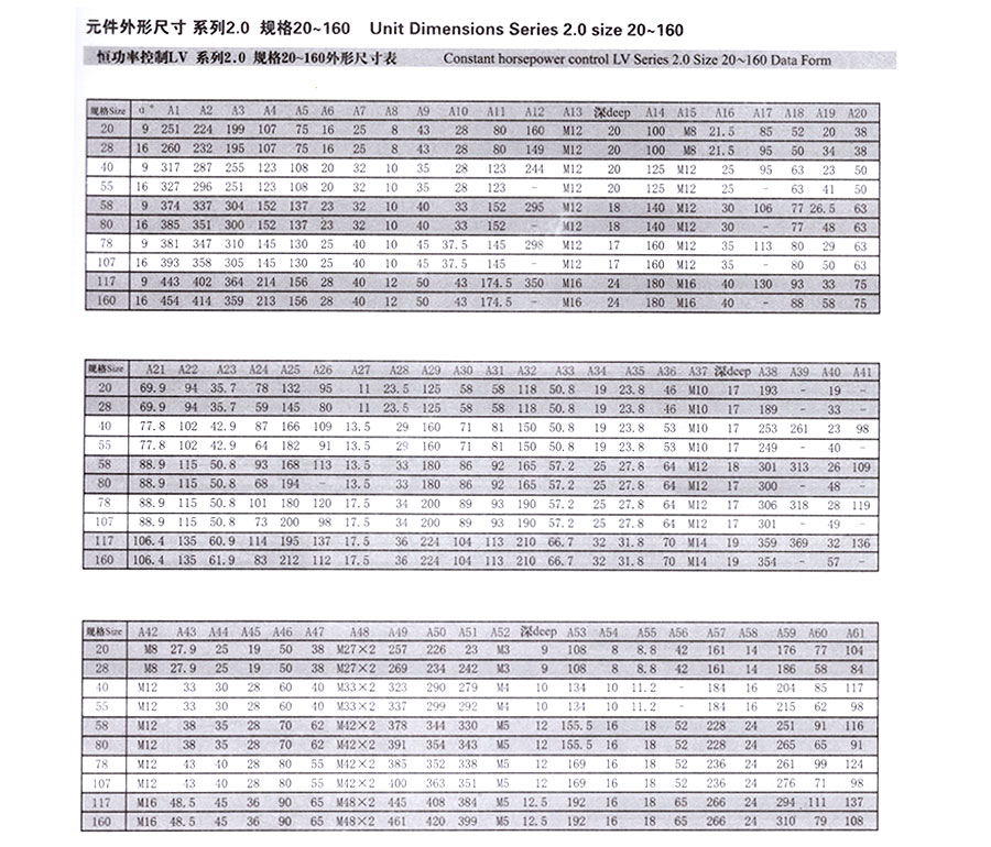 变量柱塞泵,A7V变量柱塞泵价格,A7V变量柱塞泵批发