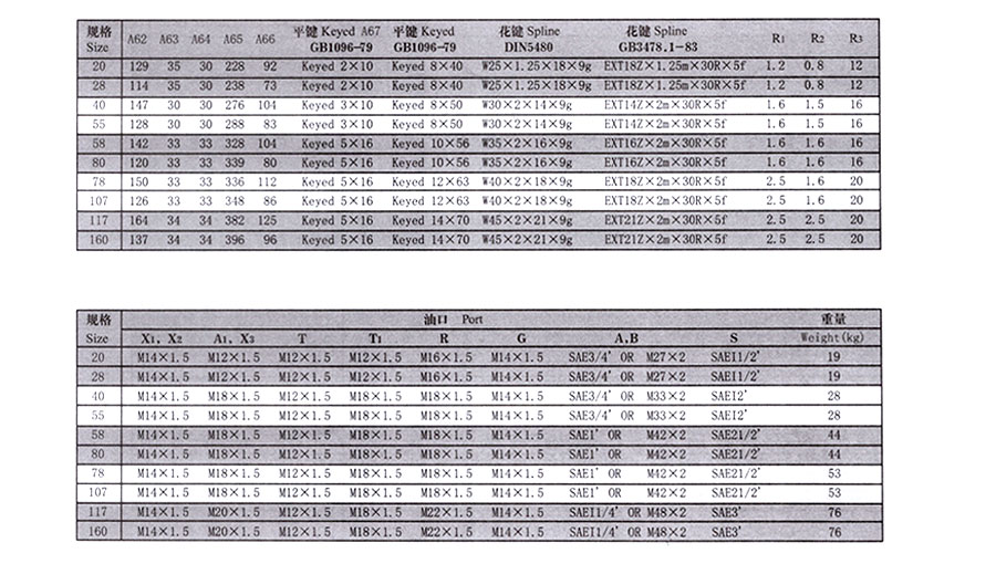 变量柱塞泵,A7V变量柱塞泵价格,A7V变量柱塞泵批发