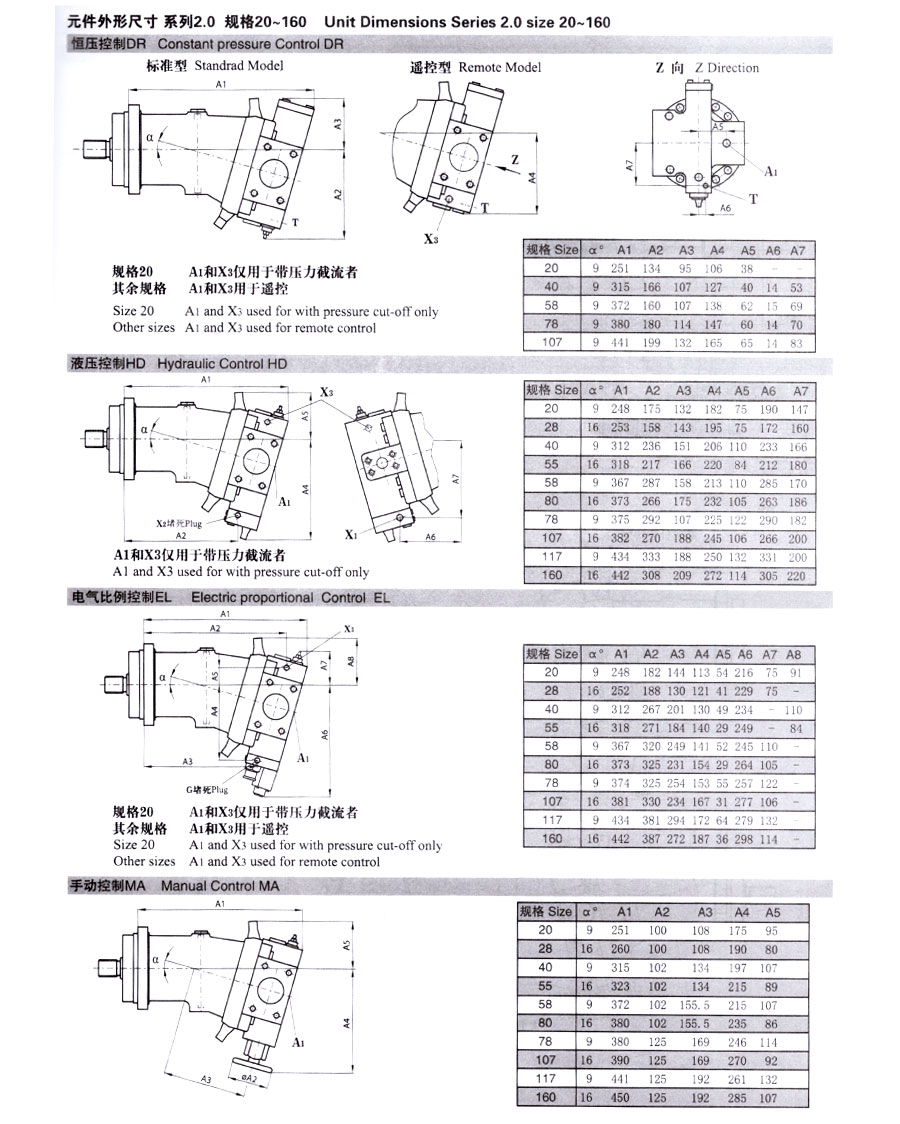 变量柱塞泵,A7V变量柱塞泵价格,A7V变量柱塞泵批发