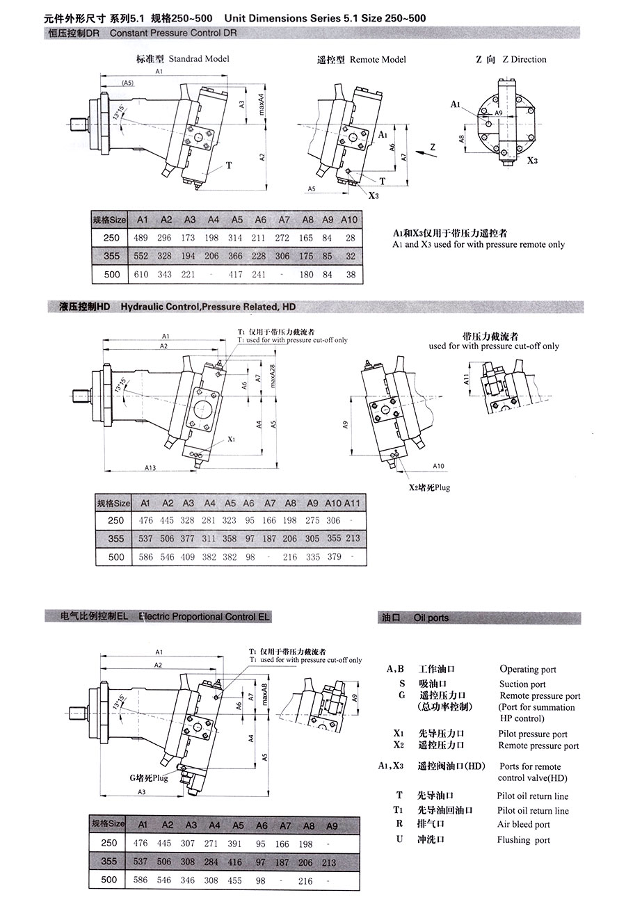 变量柱塞泵,A7V变量柱塞泵价格,A7V变量柱塞泵批发