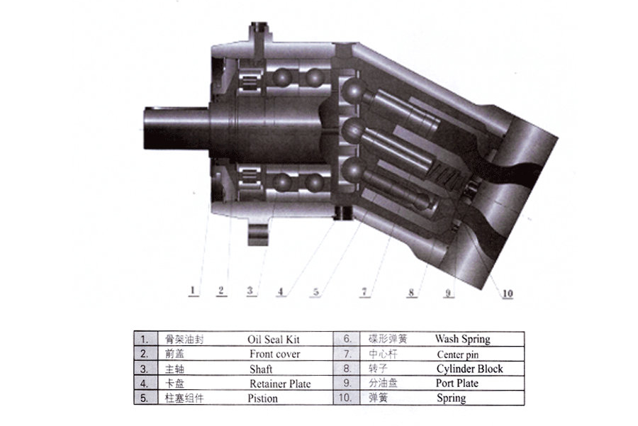 A2F5斜轴高速马达,A2F5W4P1斜轴高速马达价格,A2F5W4P1斜轴高速马达批发