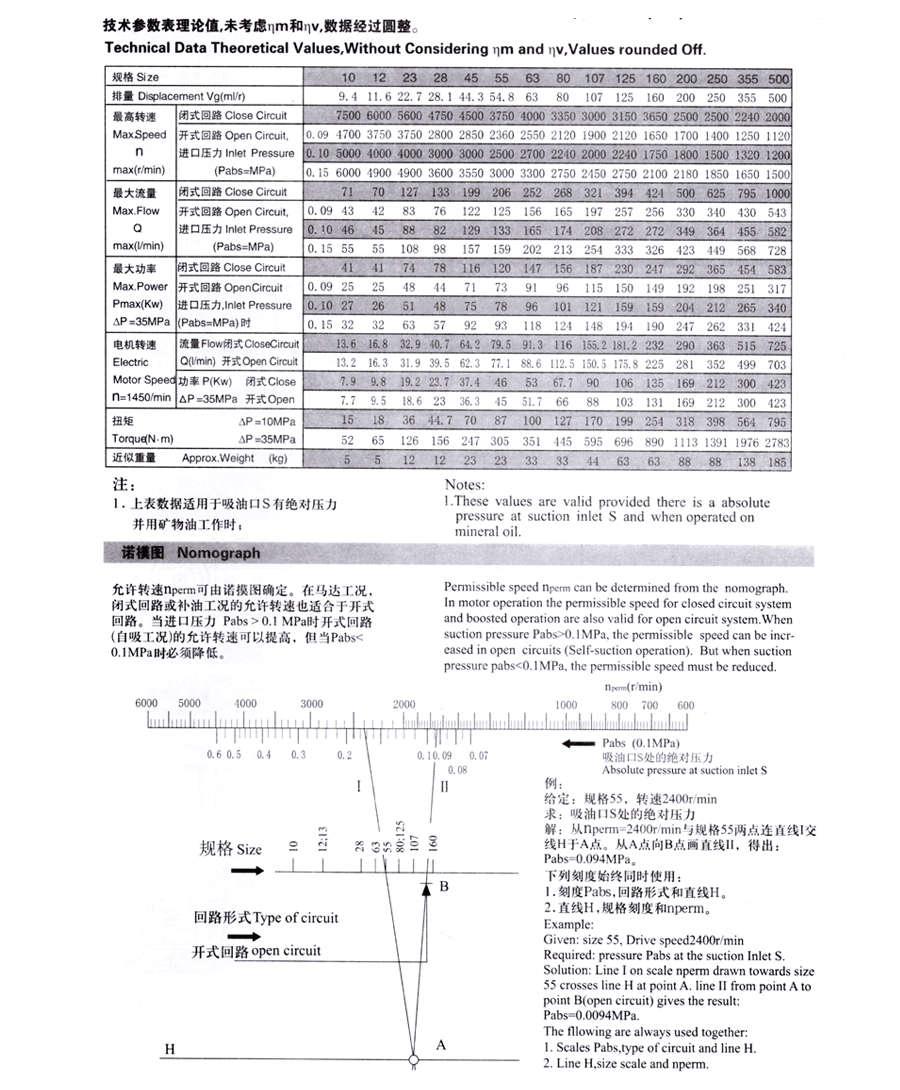 定量柱塞泵,AD-A2F定量柱塞泵（5系列）价格,AD-A2F定量柱塞泵（5系列）批发