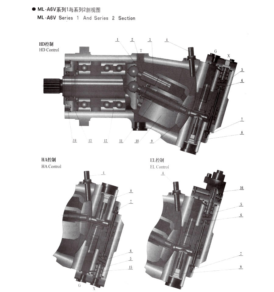 A6V变量柱塞马达