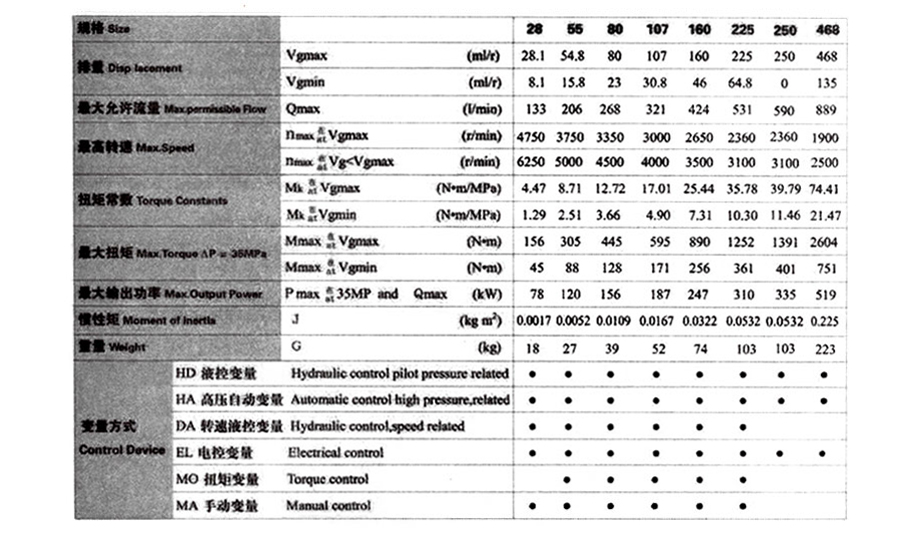 A6V变量柱塞马达