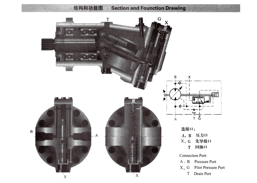 A6V变量柱塞马达