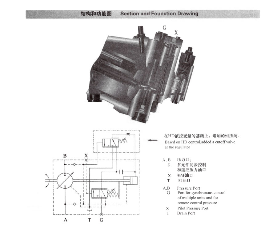 A6V变量柱塞马达