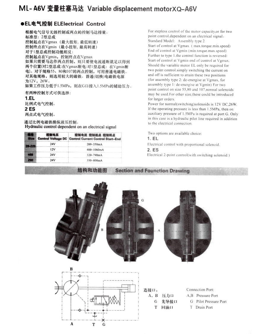 A6V变量柱塞马达