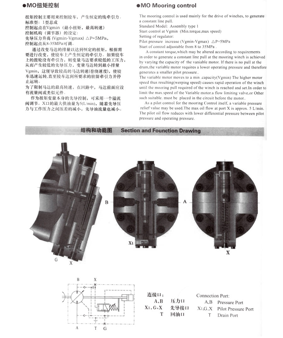 A6V变量柱塞马达