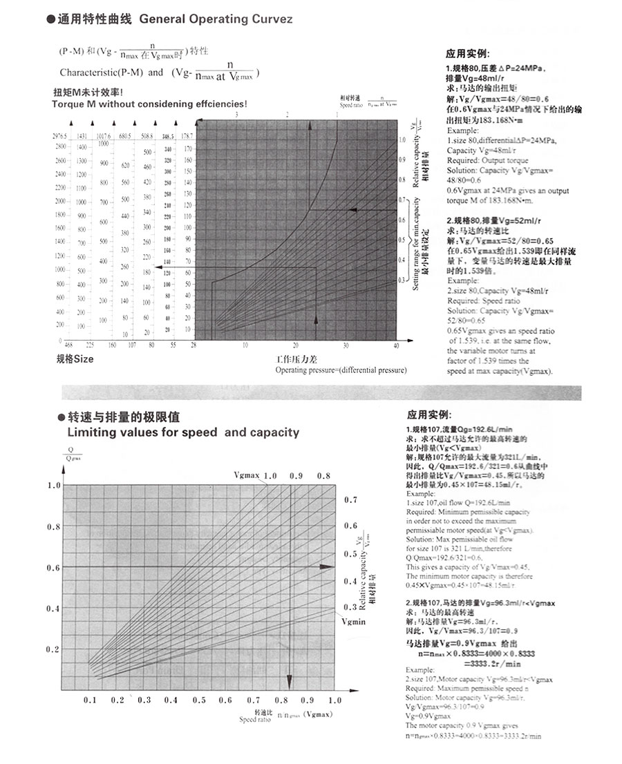 A6V变量柱塞马达