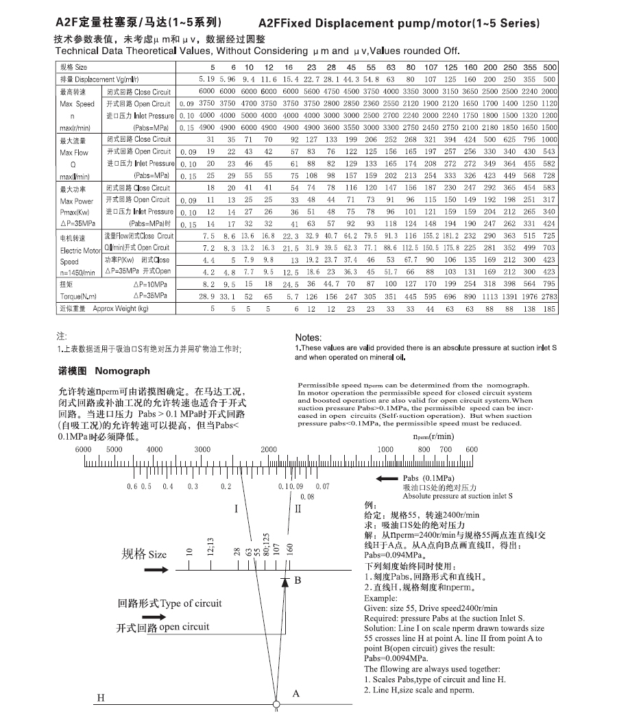 A2F定量泵/马达