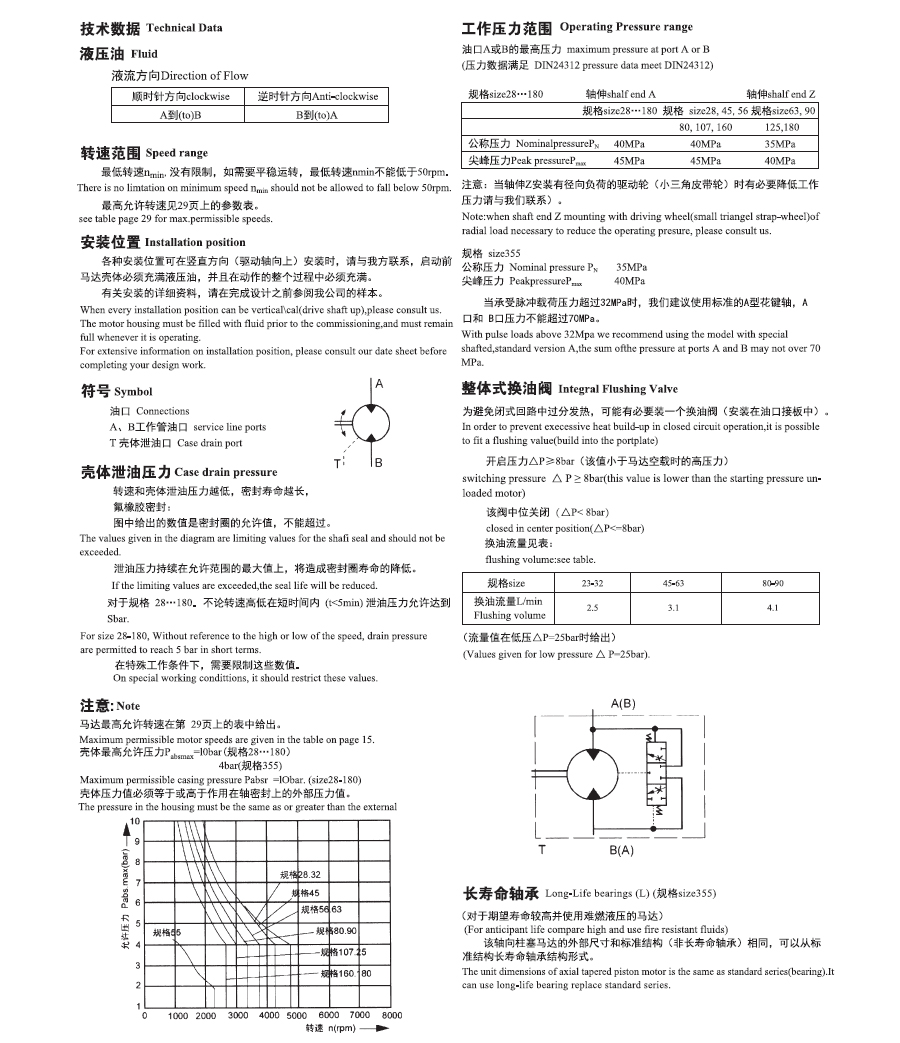 A2F6.0定量柱塞马达