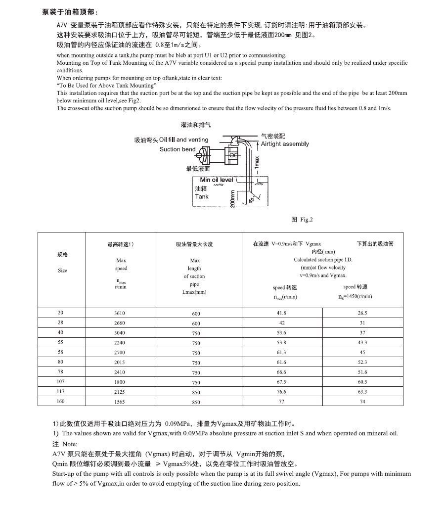 A7V变量柱塞泵