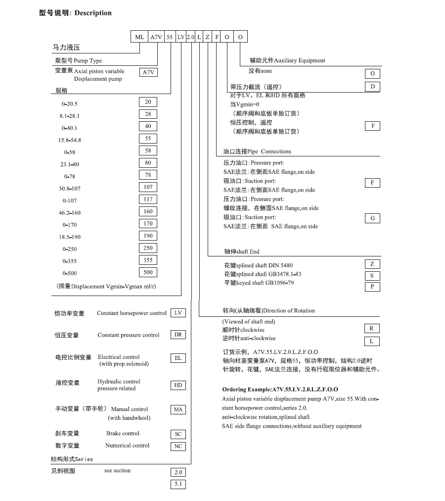 A7V变量柱塞泵