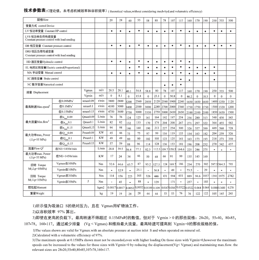 A7V变量柱塞泵