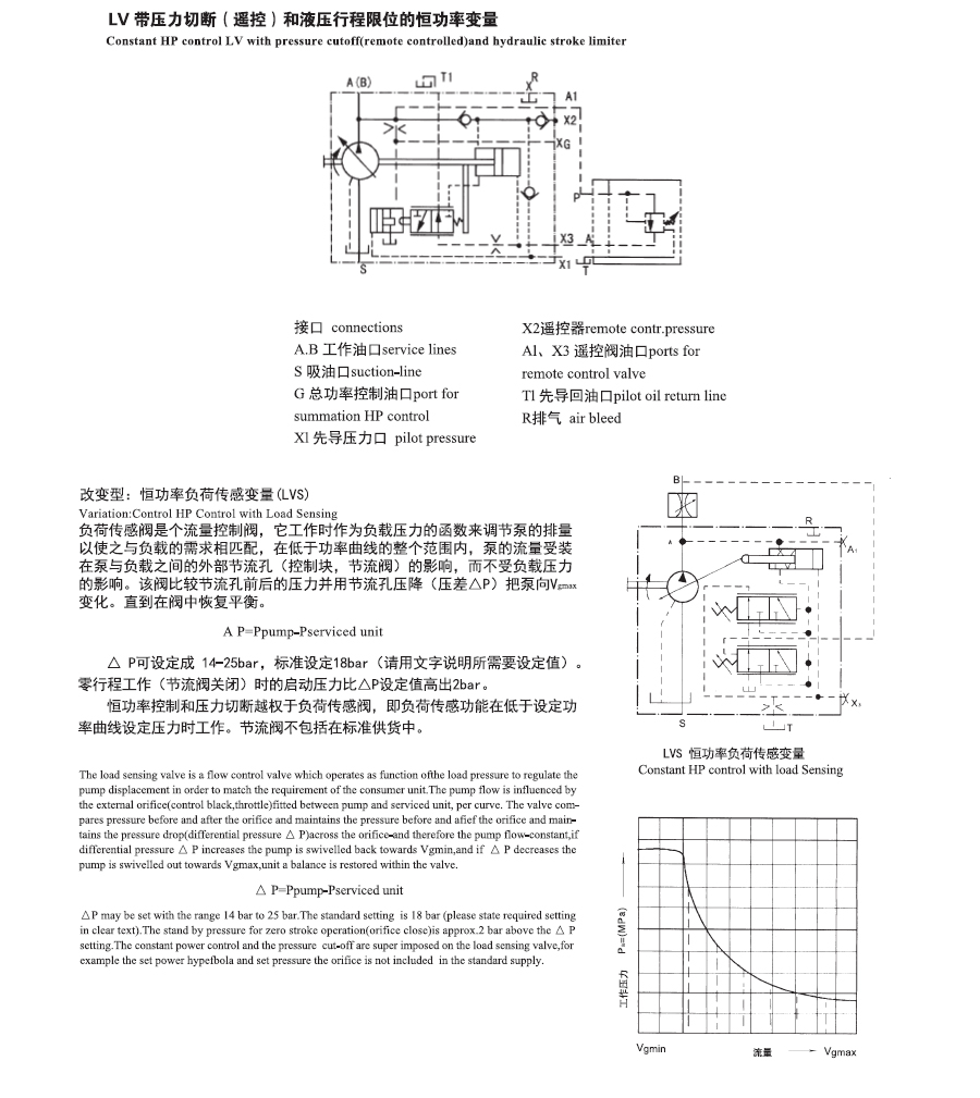 A7V变量柱塞泵