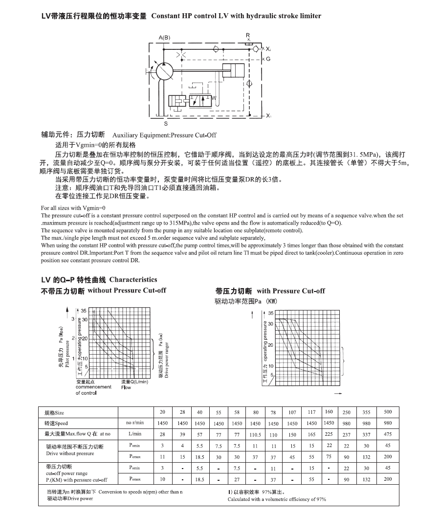 A7V变量柱塞泵