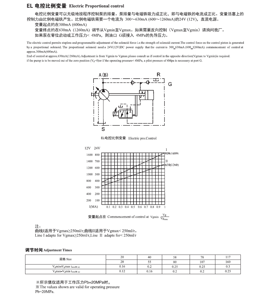 A7V变量柱塞泵