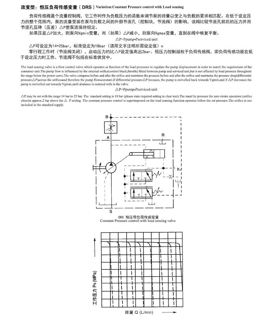 A7V变量柱塞泵