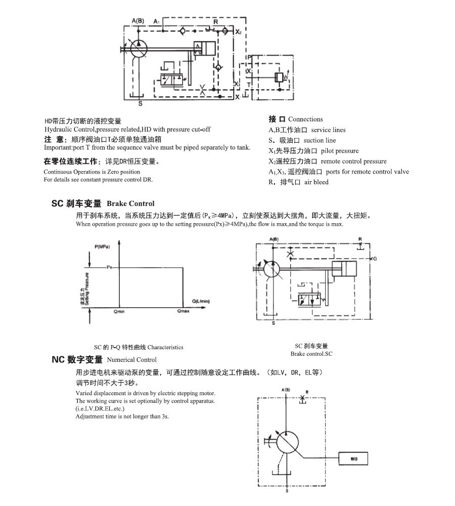 A7V变量柱塞泵