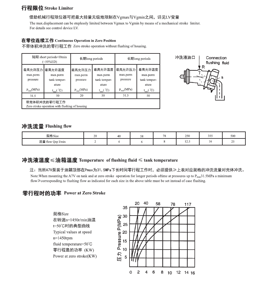 A7V变量柱塞泵