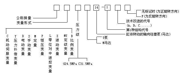 变量斜轴泵型号