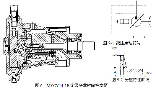 变量斜轴泵厂家